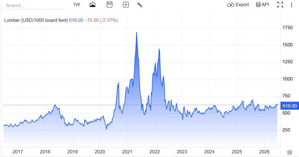 2021: Lumber & Housing
