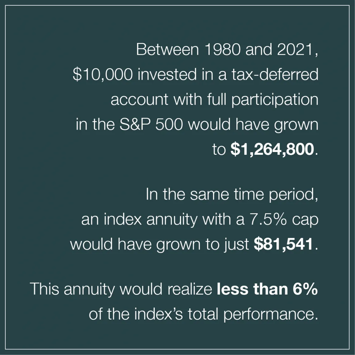 Fixed index Annuity earns less than 6% of full participation in the S&P 500 since 1980.