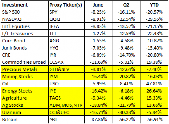 Table of security performance in Q2